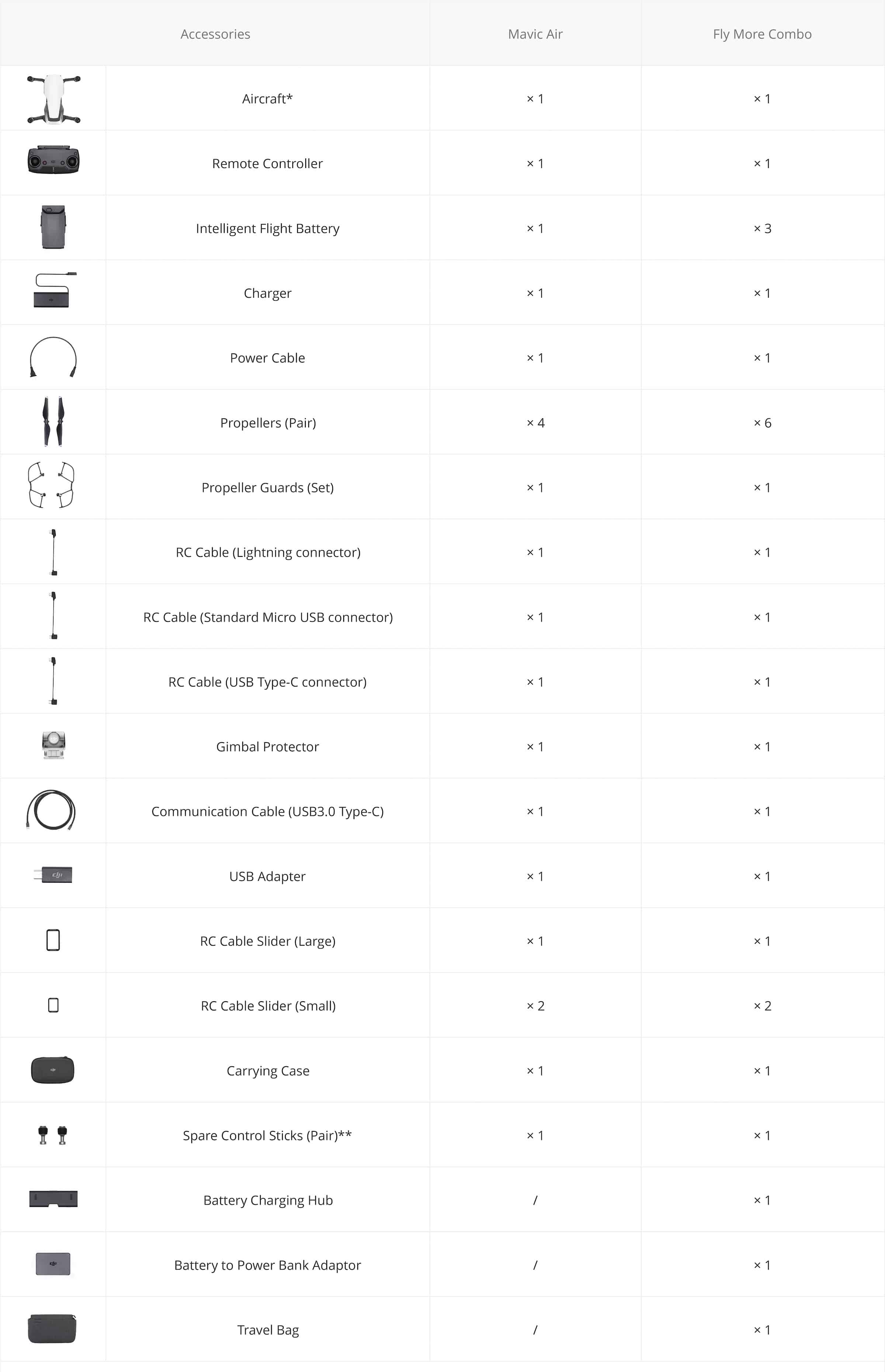 accessori-dji-mavi-air