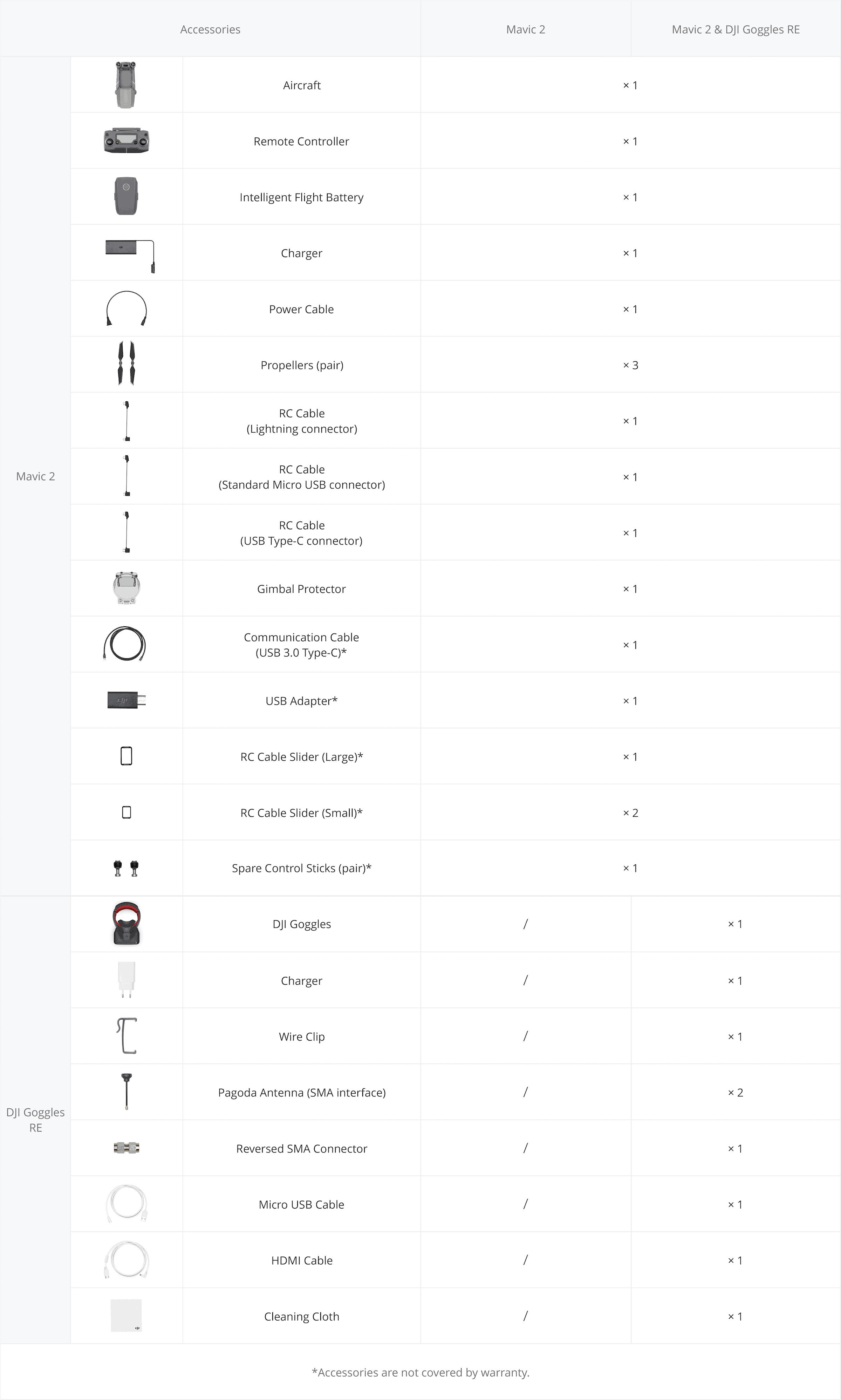 Dji Mavic 2 Pro