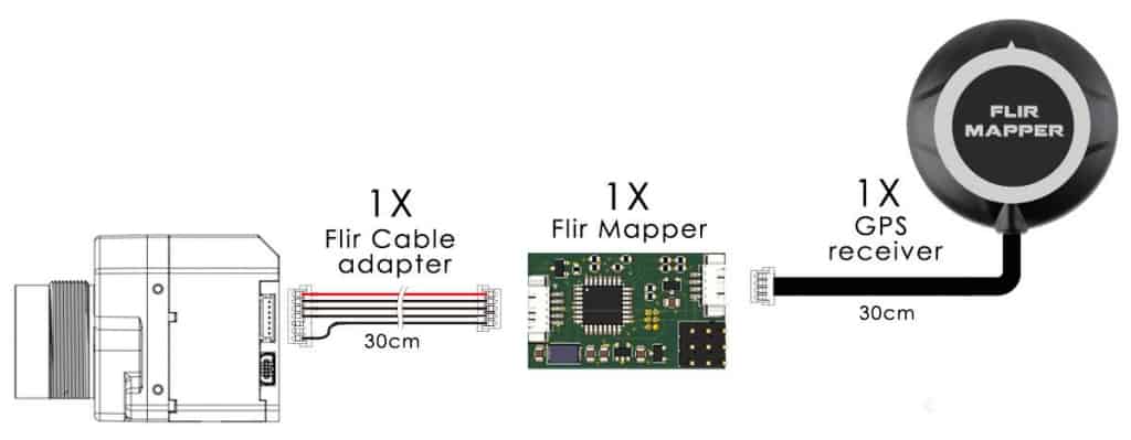 Flir Gps Geottager