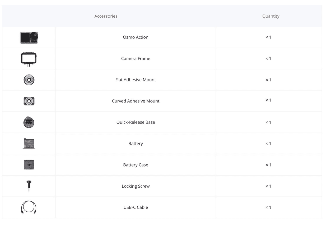 Dji Osmo Action in the box