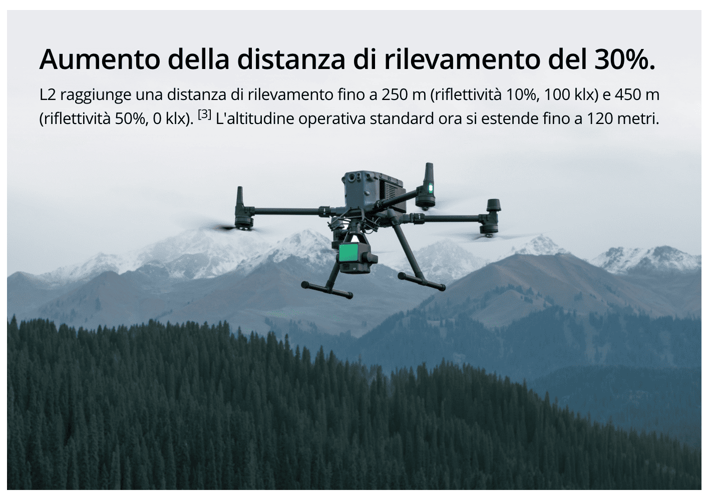 Dji Zenmuse L2